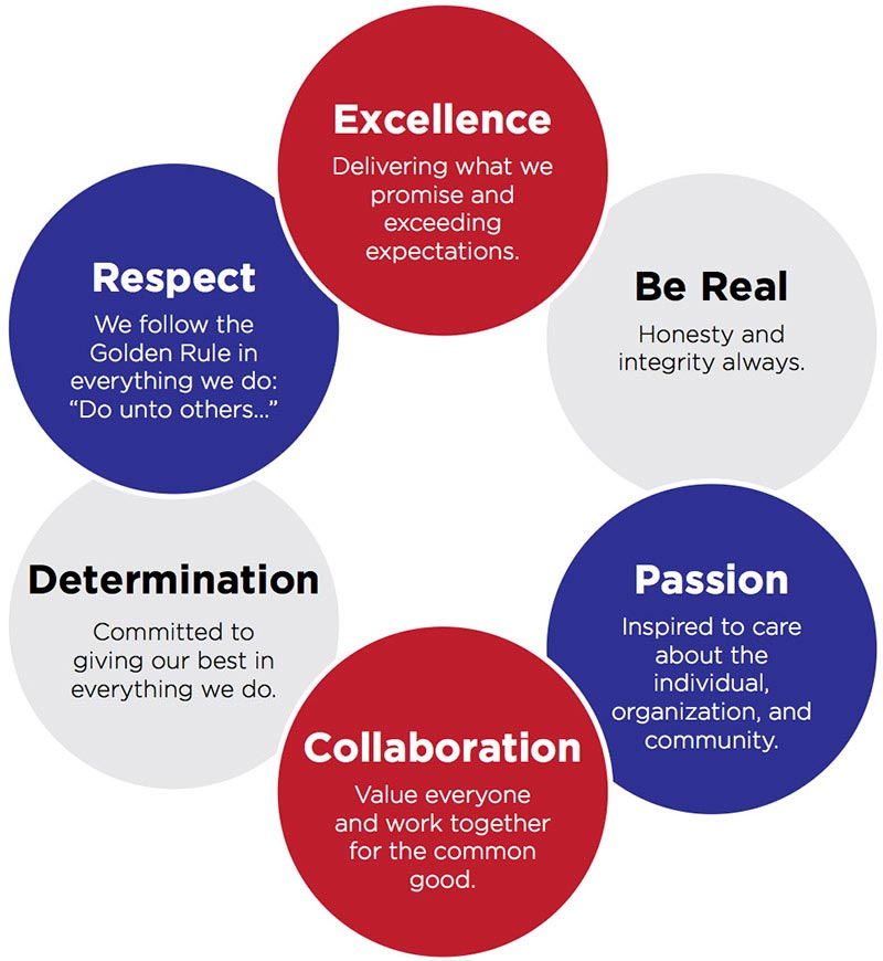 core-values-9-important-examples-of-core-values-efortless-english